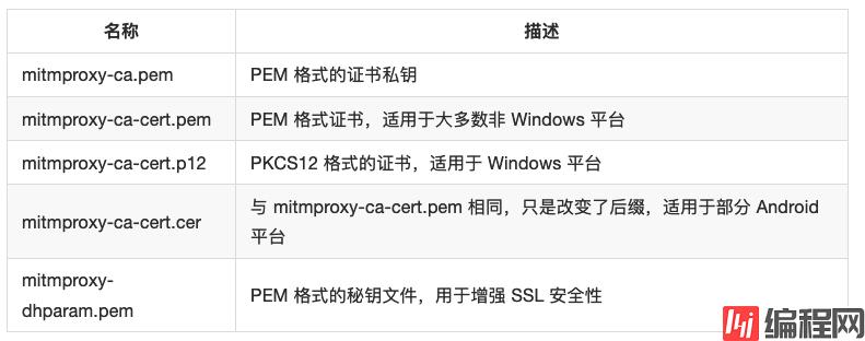 Python3网络爬虫实战-7、APP爬取相关库的安装：MitmProxy的安装