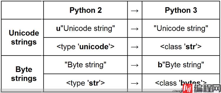 初学Python的简单文件操作编码问题 - changfengmingzhi - 长风明志的博客