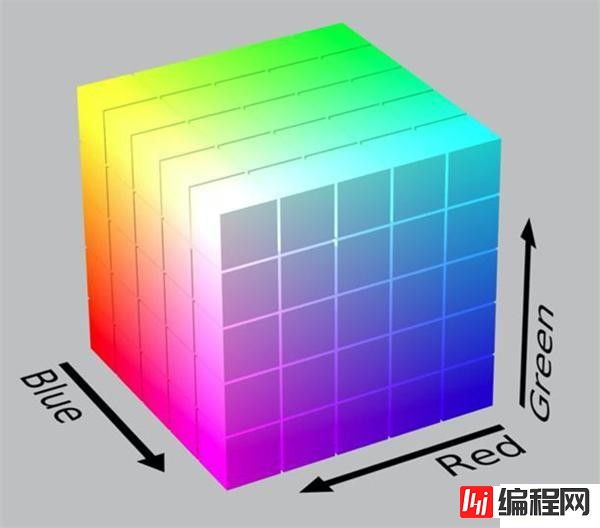 RGB颜色模式指的是什么