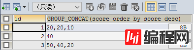 SQL函数Group_concat的用法及说明