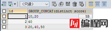 SQL函数Group_concat的用法及说明