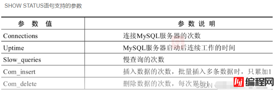 MySQL查看数据库状态命令是什么