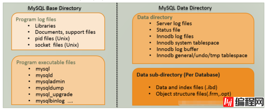 MySQL架构怎么理解