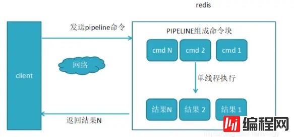 Redis内存碎片产生原因及Pipeline管道原理解析