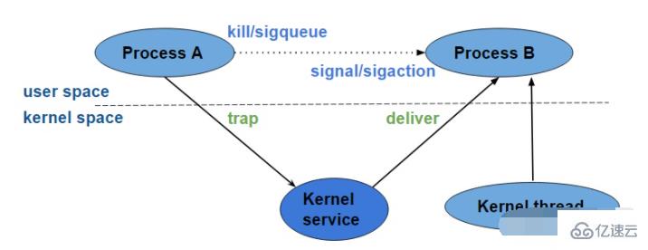 linux signal的作用是什么