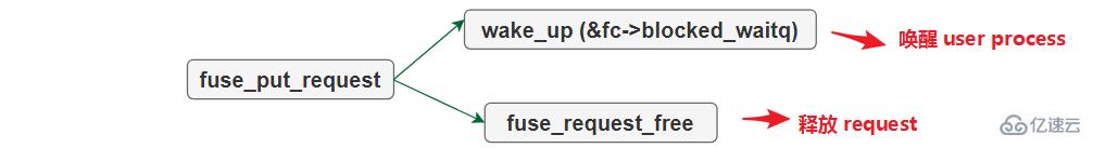 linux fuse指的是什么