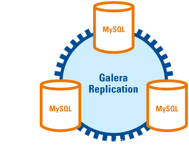 MySQL 中常见的几种高可用架构部署方案解析