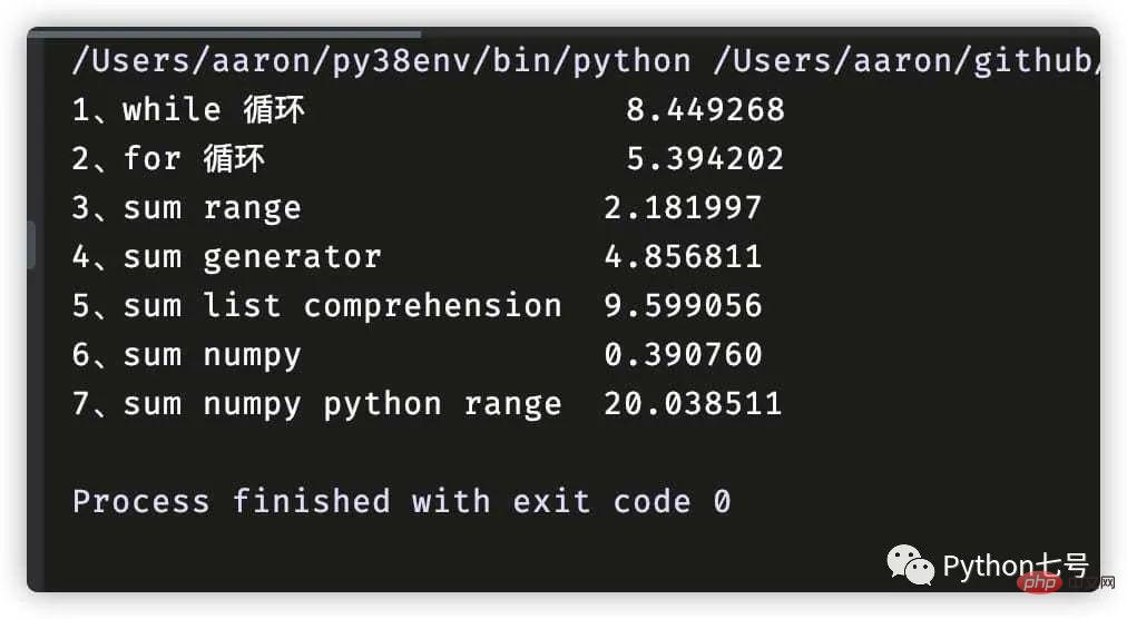 Python 中快的循环方式，你知道几种？