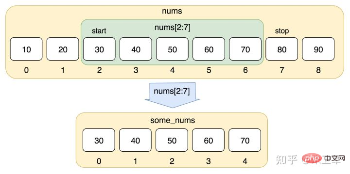 Python最常用的函数、基础语句有哪些？