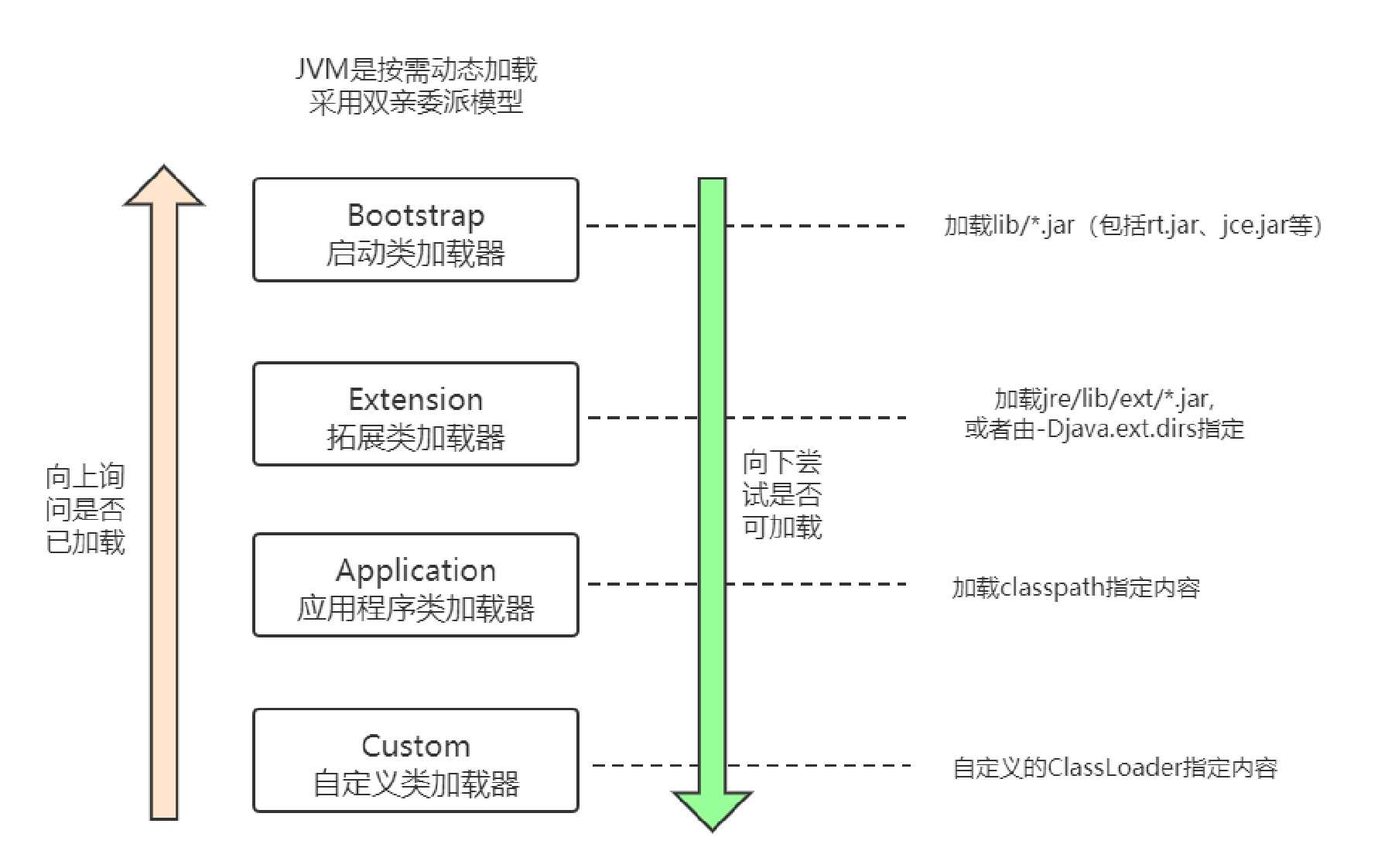 java反射机制，java反射机制的原理和用途