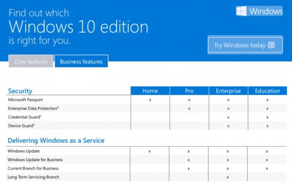 Windows 10升级该选哪个版本 微软官方图解