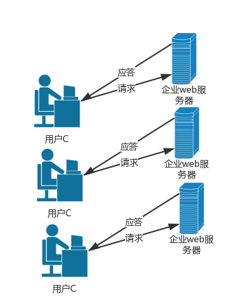 SQL Server 数据库部分常用语句小结（四）
