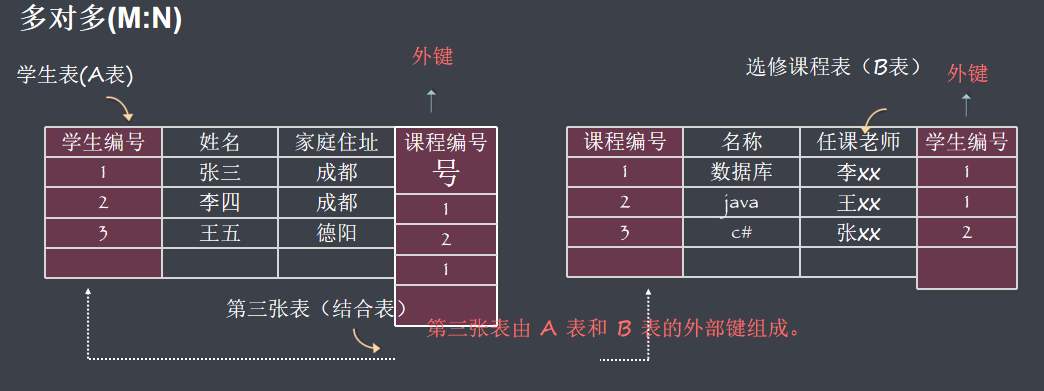 【赵强老师】HBase的体系架构