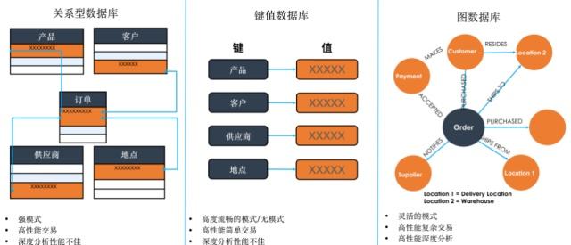 【赵强老师】MongoDB管理用户的认证机制