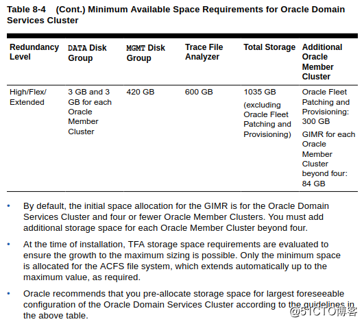 Oracle RAC 各个版本ASM使用共享文件系统的需求
