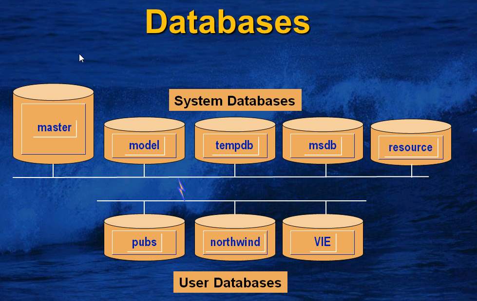Oracle DataBase 用户管理与权限管理[数据库教程]