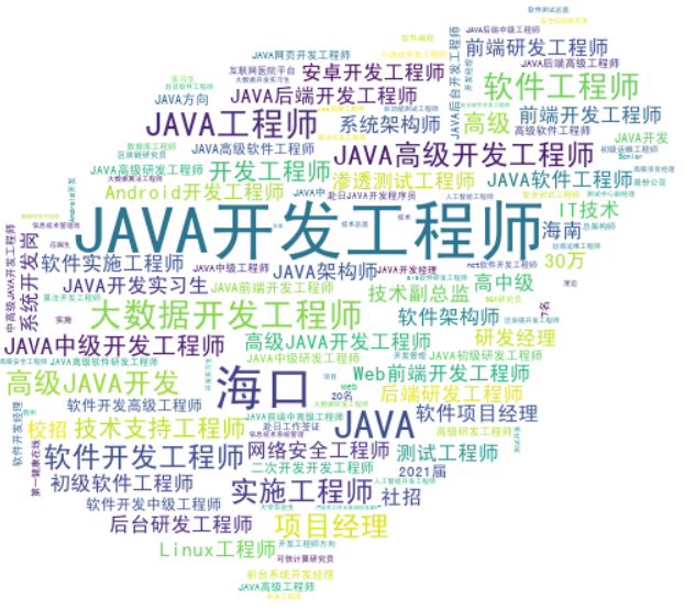 智联Java云图