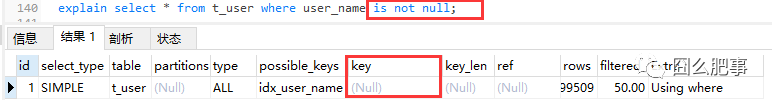 null可以为空校验之is_not_null